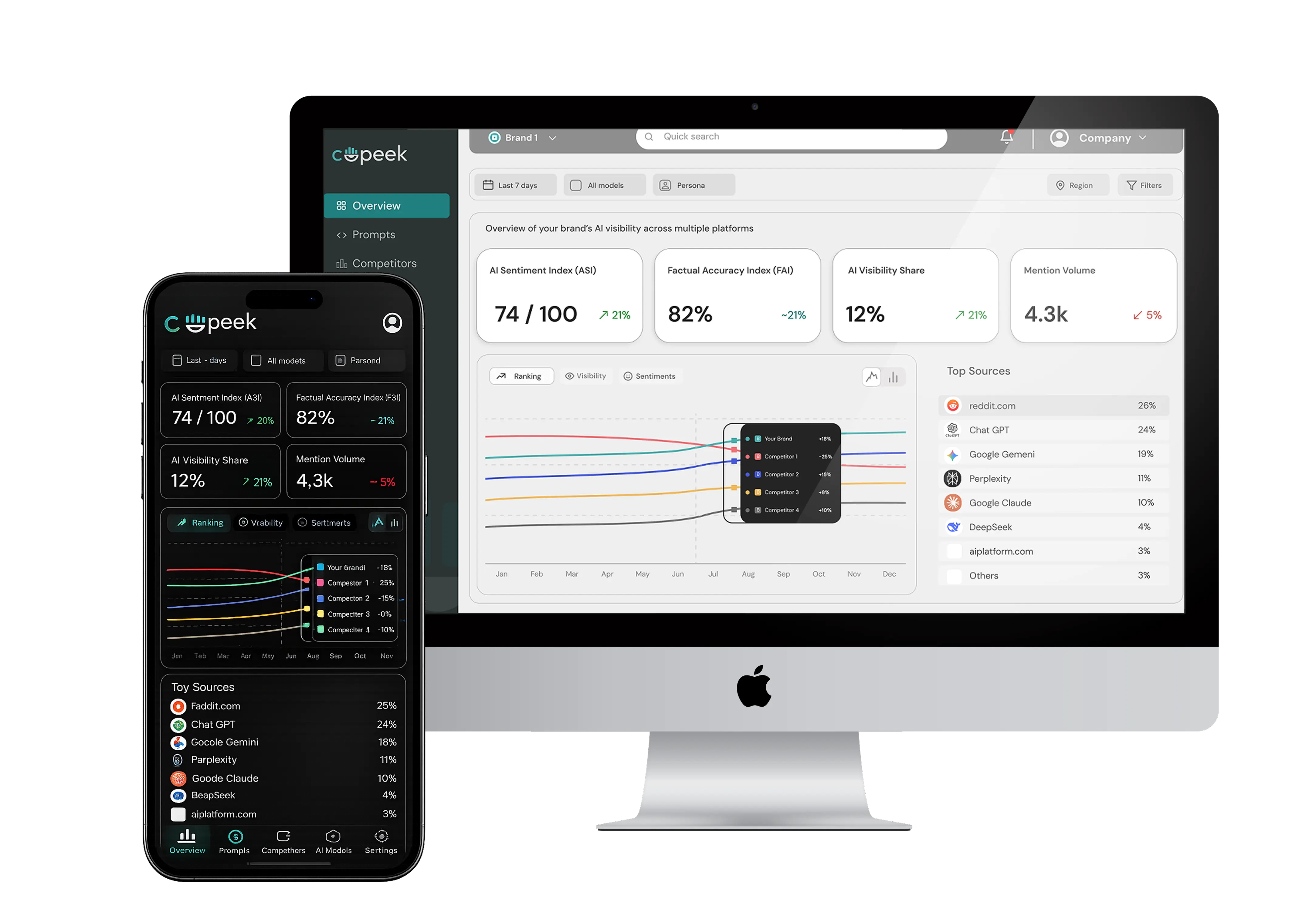 Designing AI visibility infrastructure | Copeek case study preview