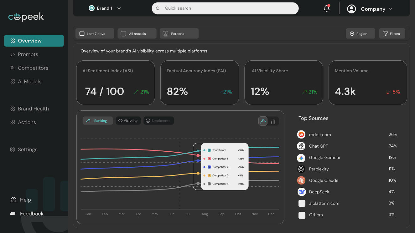 Copeek Presentation