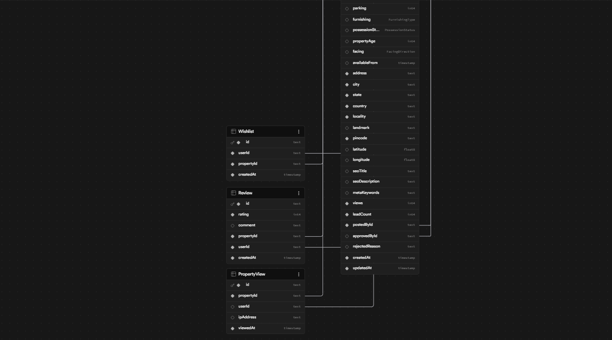 Database Architecture